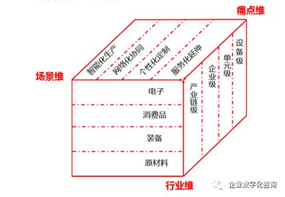 從智能工廠到工業(yè)互聯(lián)網(wǎng) 發(fā)展歷程與網(wǎng)站建設(shè)的關(guān)鍵作用